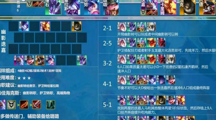 云顶之弈S7最终版本如何选择最佳羁绊冲击王者