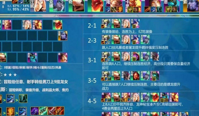 云顶之弈S7最终版本如何选择最佳羁绊冲击王者